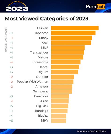 4K Porn Categories: Videos